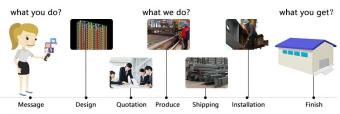 Estruturas de a&ccedil;o leve modular Constru&ccedil;&atilde;o de armazenamento eficiente Solu&ccedil;&otilde;es de espa&ccedil;o industrial 1