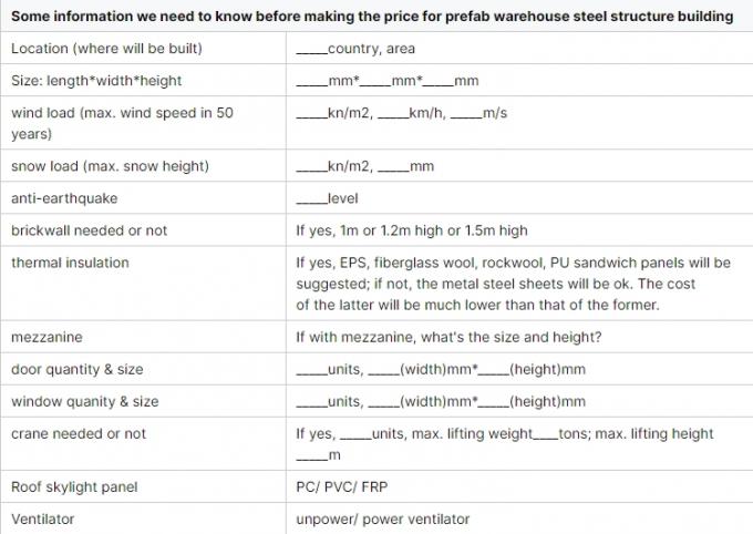 Estruturas de a&ccedil;o leve modular Constru&ccedil;&atilde;o de armazenamento eficiente Solu&ccedil;&otilde;es de espa&ccedil;o industrial 2
